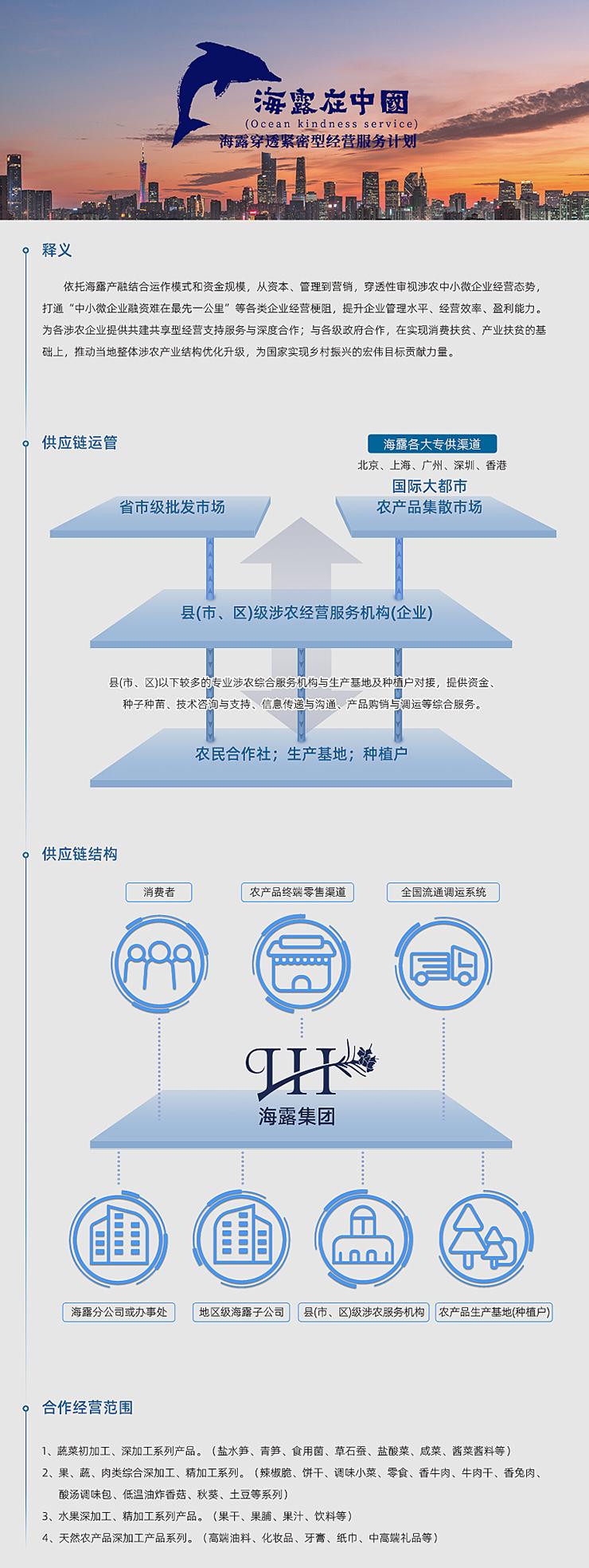  一、释义  依附Z6尊龙产融结合运作模式和资金规模，从本钱、治理到营销，穿透性审视涉农中幼微企业经营态势，买通“中幼微企业融资难在最先一公里”等各类企业经营梗阻，提升企业治理水平、经营效能、盈利能力。为各涉农企业提供共建共享型经营支持服务与深度合作；与各级当局合作，在实现消费扶贫、产业扶贫的基础上，推动本地整体涉农产业结构优化升级，为国度实现村落振兴的雄伟指标贡献力量。   二、供给链运管   三、供给链结构   四、合作经营领域  1、蔬菜初加工、深加工系列产品。（盐水笋、青笋、食用菌、草石蚕、盐酸菜、咸菜、酱菜酱料等） 2、果、蔬、肉类综合深加工、精加工系列。（辣椒脆、饼干、调味幼菜、零食、香牛肉、牛肉干、香兔肉、酸汤调味包、低温油炸香菇、秋葵、土豆等系列） 3、水果深加工、精加工系列产品。（果干、果脯、果汁、饮料等） 4、天然农产品深加工产品系列。（高端油料、化妆品、牙膏、纸巾、中高端礼物等）
